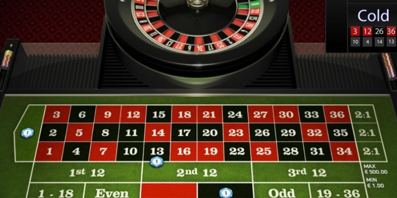 Áp dụng chiến thuật đặt cược gấp thếp để thắng lớn